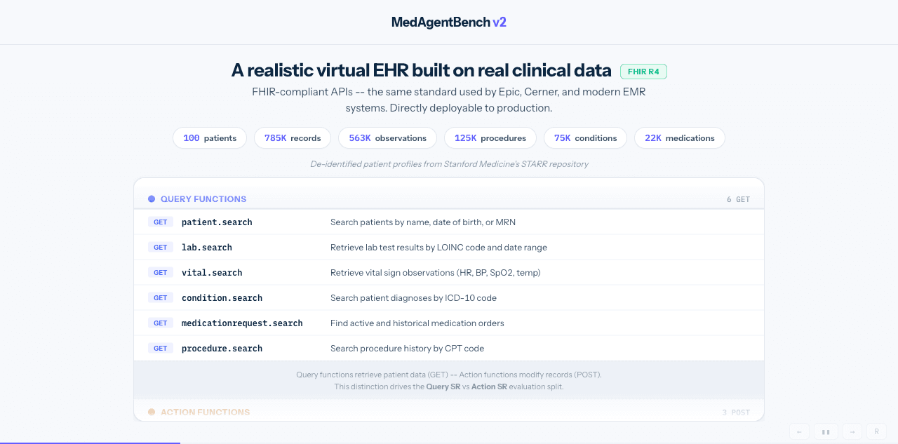MedAgentBench v2